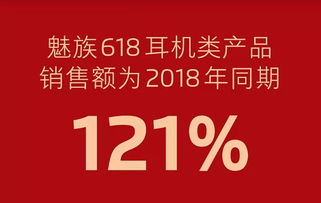 魅族618战报出炉 精品战略驱动客单价飙升51%，华凯网络助力精准营销
